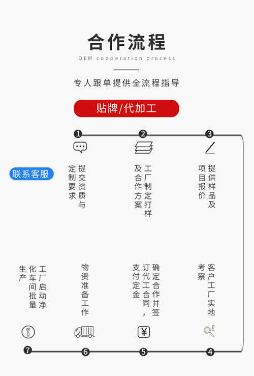 壓片糖果代加工生產(chǎn)廠(chǎng)家OEM貼牌代工流程
